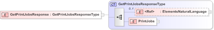 XSD Diagram of GetPrintJobsResponse