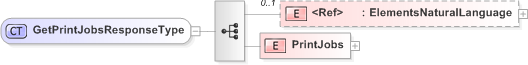 XSD Diagram of GetPrintJobsResponseType