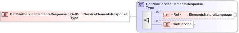 XSD Diagram of GetPrintServiceElementsResponse