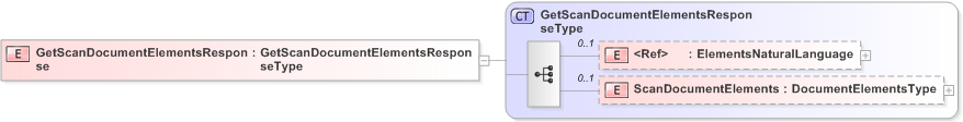 XSD Diagram of GetScanDocumentElementsResponse