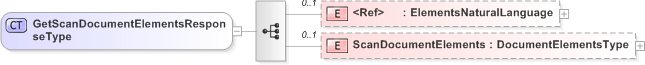 XSD Diagram of GetScanDocumentElementsResponseType