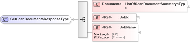 XSD Diagram of GetScanDocumentsResponseType