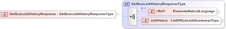 XSD Diagram of GetScanJobHistoryResponse