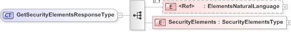 XSD Diagram of GetSecurityElementsResponseType