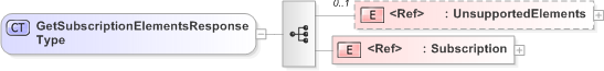 XSD Diagram of GetSubscriptionElementsResponseType