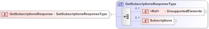 XSD Diagram of GetSubscriptionsResponse