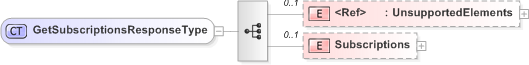 XSD Diagram of GetSubscriptionsResponseType