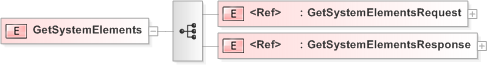 XSD Diagram of GetSystemElements