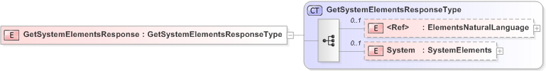 XSD Diagram of GetSystemElementsResponse