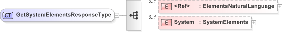 XSD Diagram of GetSystemElementsResponseType