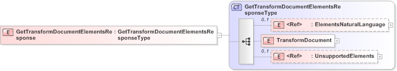 XSD Diagram of GetTransformDocumentElementsResponse