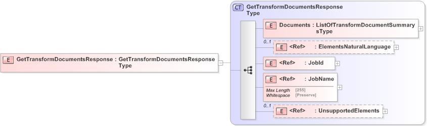 XSD Diagram of GetTransformDocumentsResponse