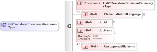 XSD Diagram of GetTransformDocumentsResponseType