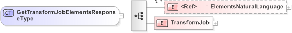 XSD Diagram of GetTransformJobElementsResponseType