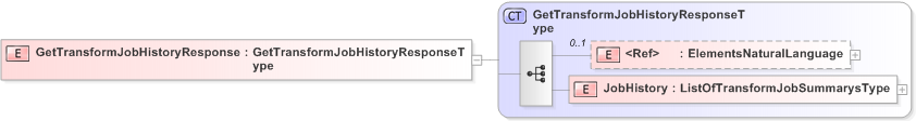 XSD Diagram of GetTransformJobHistoryResponse