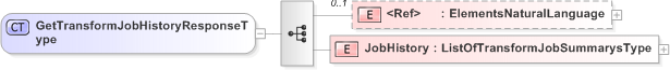 XSD Diagram of GetTransformJobHistoryResponseType