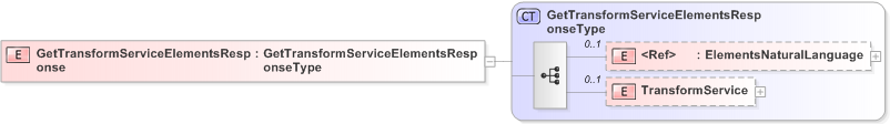 XSD Diagram of GetTransformServiceElementsResponse