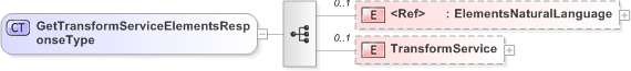 XSD Diagram of GetTransformServiceElementsResponseType