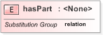 XSD Diagram of hasPart