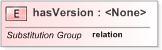 XSD Diagram of hasVersion