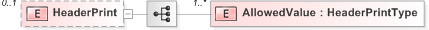 XSD Diagram of HeaderPrint