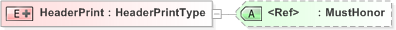 XSD Diagram of HeaderPrint