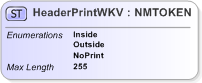 XSD Diagram of HeaderPrintWKV