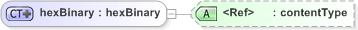 XSD Diagram of hexBinary