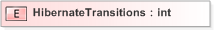 XSD Diagram of HibernateTransitions