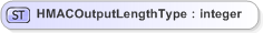 XSD Diagram of HMACOutputLengthType