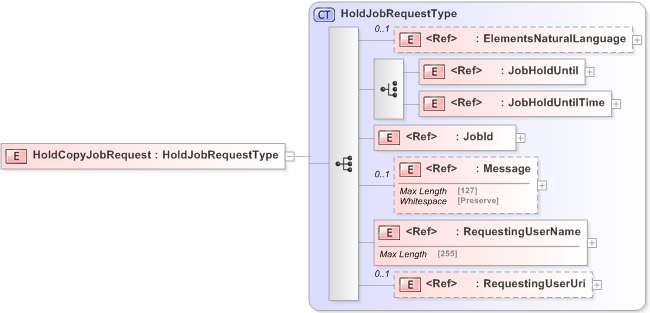 XSD Diagram of HoldCopyJobRequest