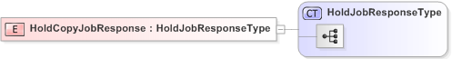 XSD Diagram of HoldCopyJobResponse