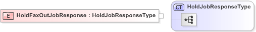 XSD Diagram of HoldFaxOutJobResponse