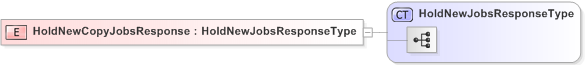 XSD Diagram of HoldNewCopyJobsResponse