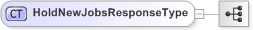 XSD Diagram of HoldNewJobsResponseType