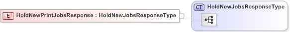 XSD Diagram of HoldNewPrintJobsResponse