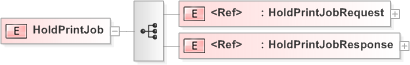 XSD Diagram of HoldPrintJob