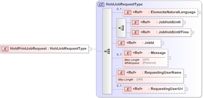 XSD Diagram of HoldPrintJobRequest