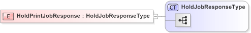 XSD Diagram of HoldPrintJobResponse