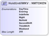 XSD Diagram of HoldUntilWKV