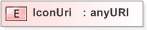 XSD Diagram of IconUri