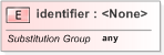 XSD Diagram of identifier