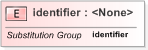 XSD Diagram of identifier