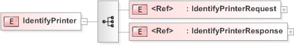 XSD Diagram of IdentifyPrinter