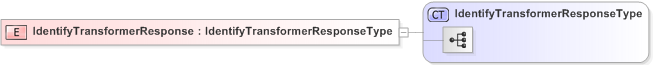 XSD Diagram of IdentifyTransformerResponse