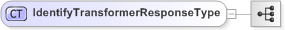 XSD Diagram of IdentifyTransformerResponseType