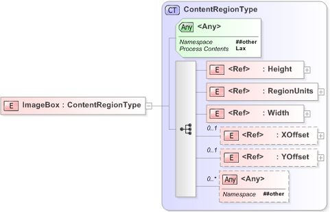 XSD Diagram of ImageBox