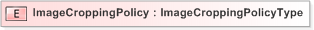 XSD Diagram of ImageCroppingPolicy