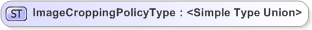 XSD Diagram of ImageCroppingPolicyType