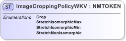 XSD Diagram of ImageCroppingPolicyWKV